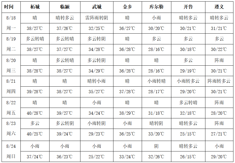 圖2